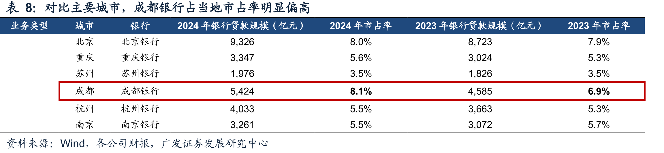 2022年以来金融投资中TPL占比持续提升_第4页