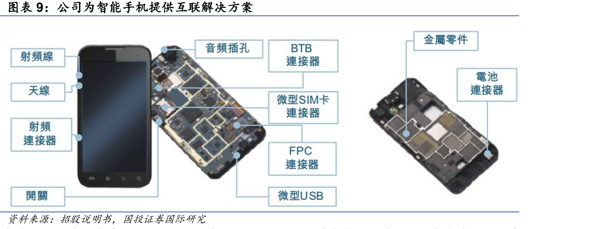 系统级终端产品业务收入表现（千美元）_第3页