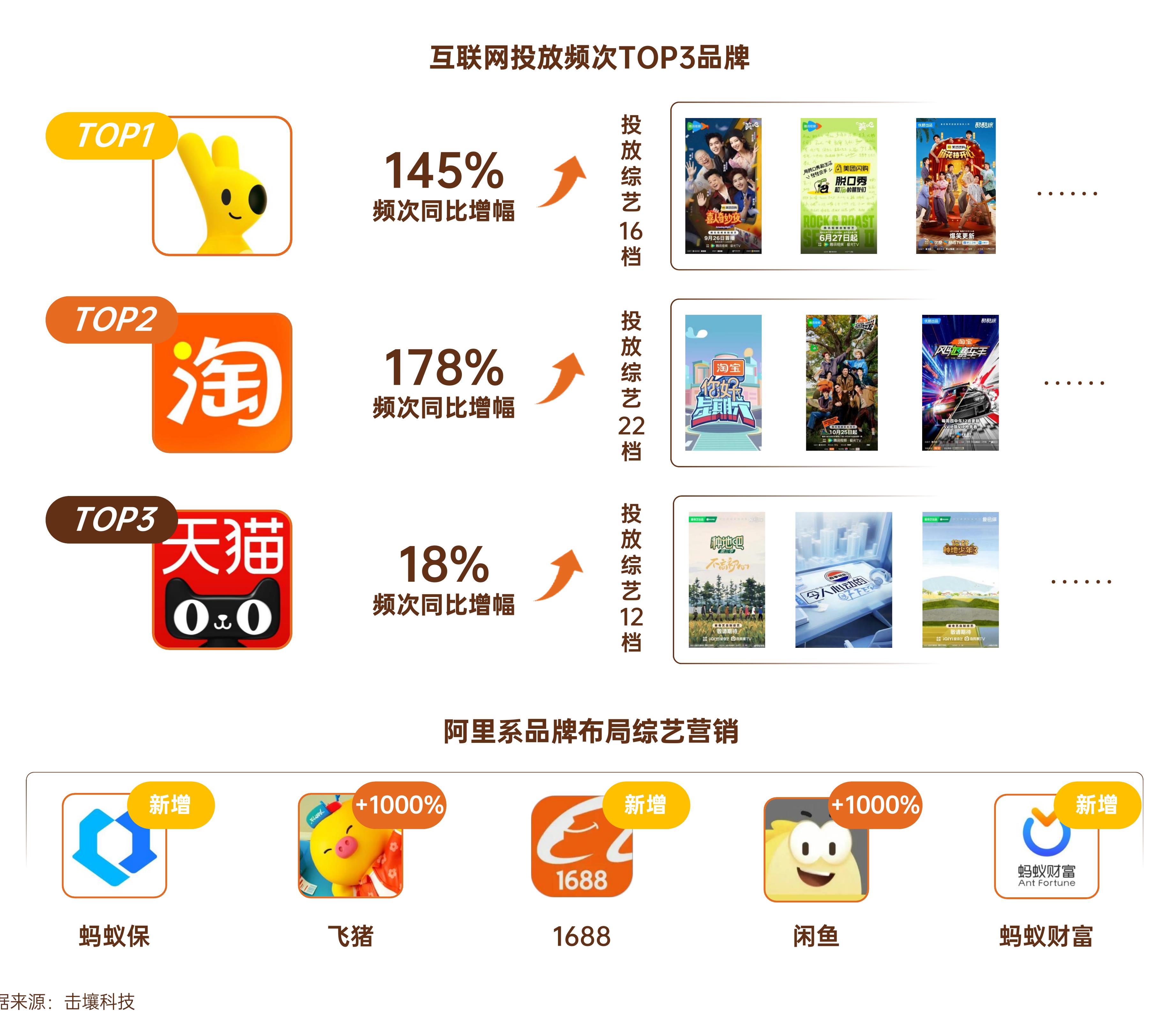 2025年重点频道在播综艺平均收视率_第2页