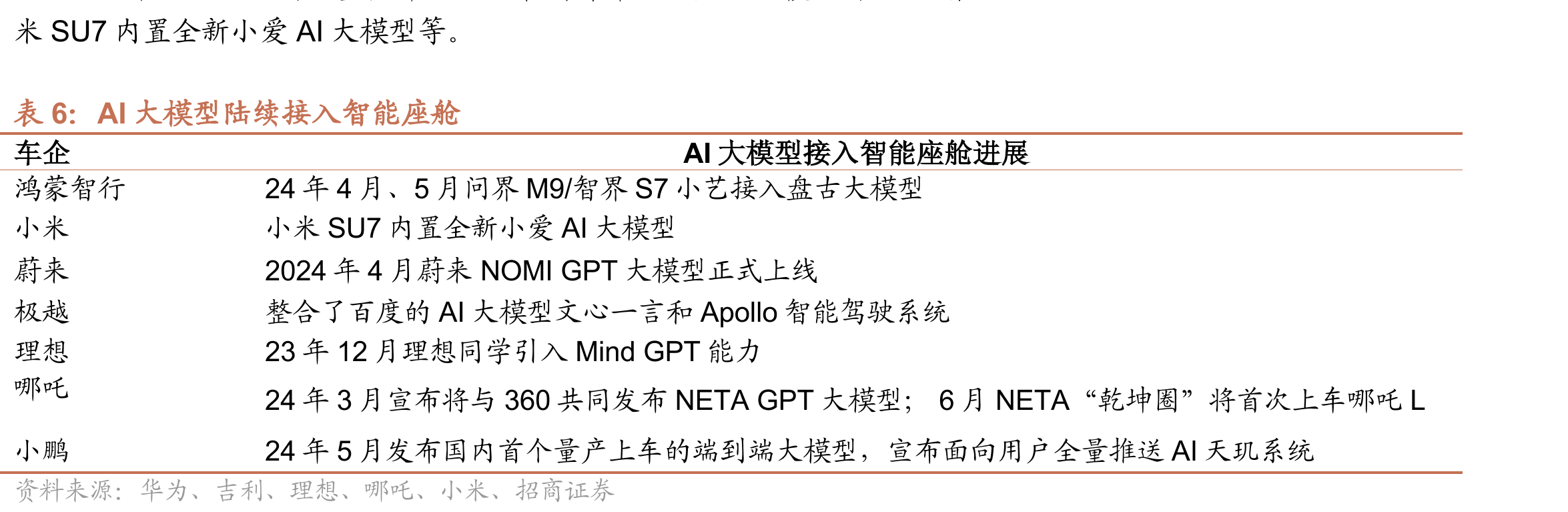 AIPC用户类型和AI工作任务趋势预测_第2页