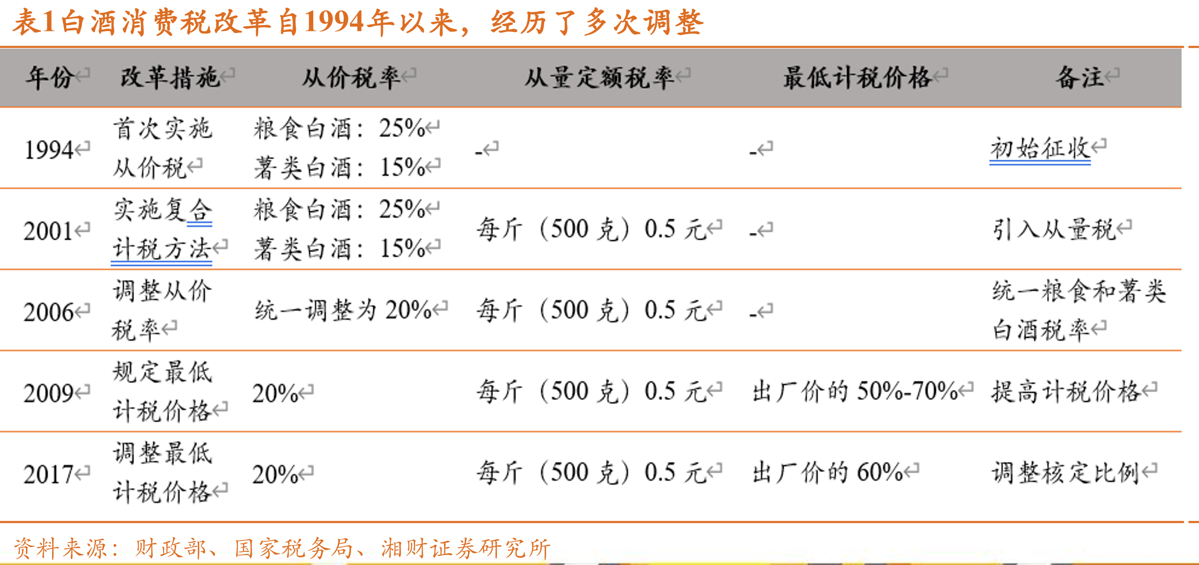 图82024年5月社零增速为3.7%，餐饮收入增速为5.0%（%）_第2页