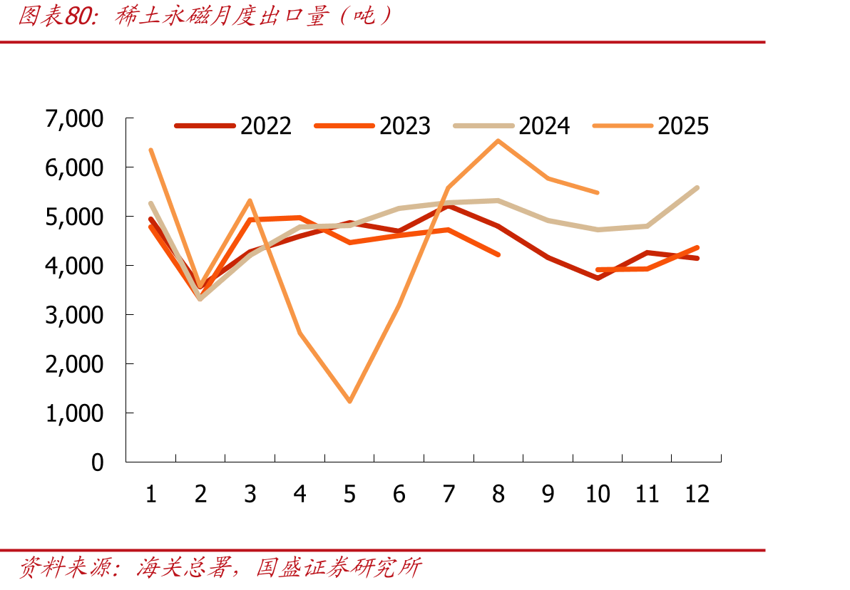 美联储资产负债表规模_第4页