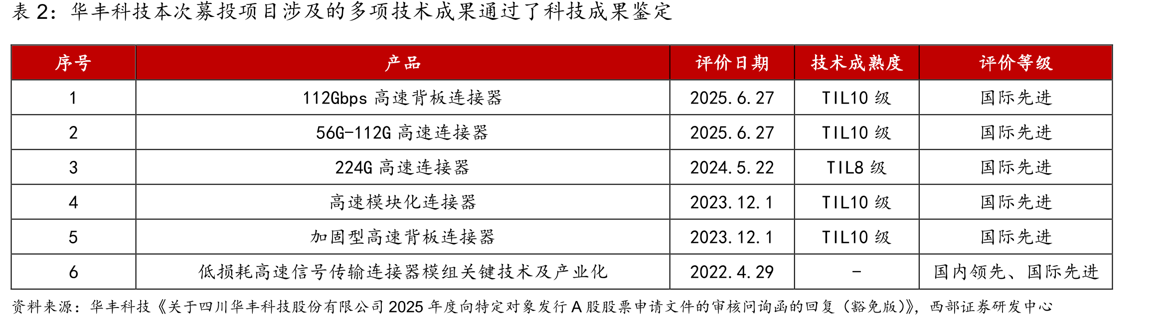 华丰科技积极布局商业航天、低空、新能源与具身智能等_第5页