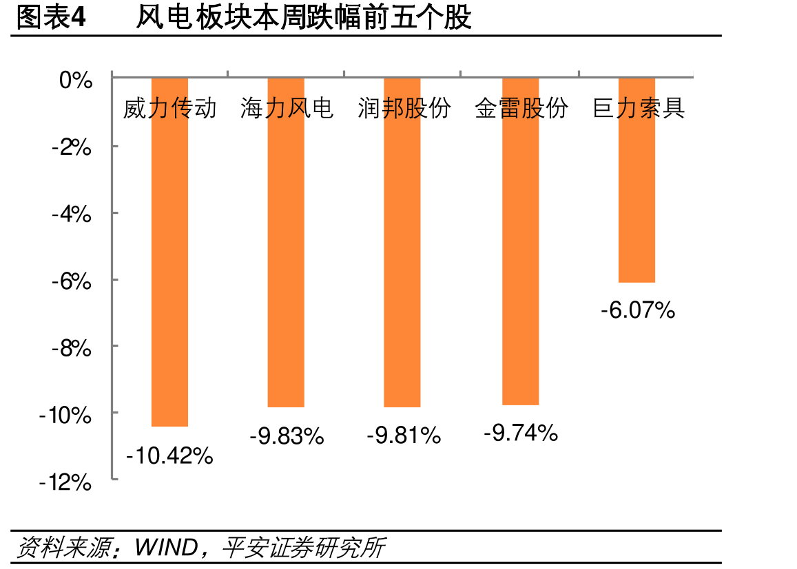 图表17单晶硅片格走势（元/片）_第5页