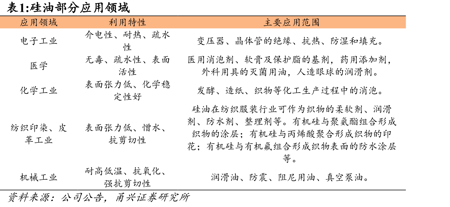 国内服装鞋帽针纺织品类商品增长情况（%）_第5页