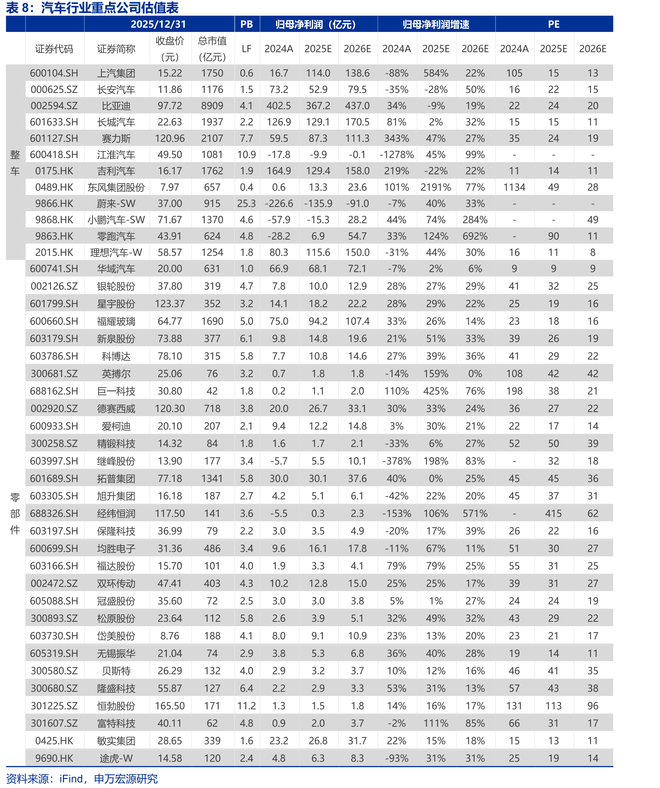 2025年12月1-28日均批发同比2024年同期-13%（单位：辆）_第2页