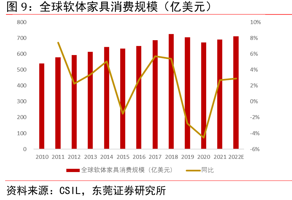 促进家居消费的相关政策_第5页