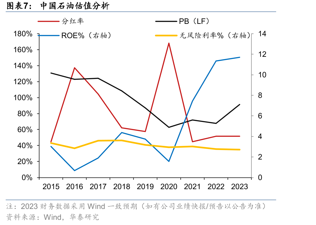 长江电力/华能水电/雅砻江水电归母净利润预期（亿元）及其CAGR_第3页