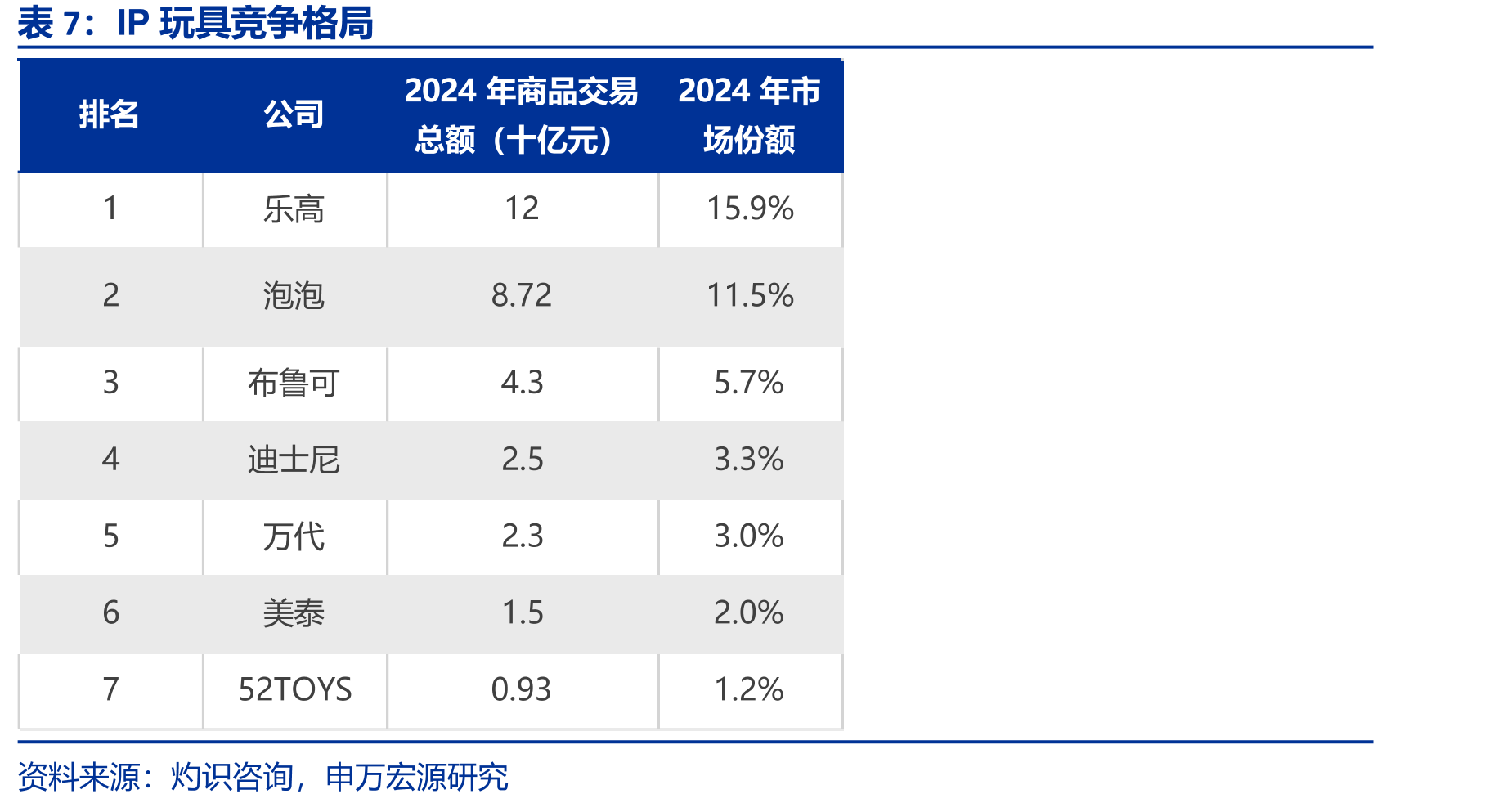 2024年消费者悦己、个性化购物动机占比提升_第4页