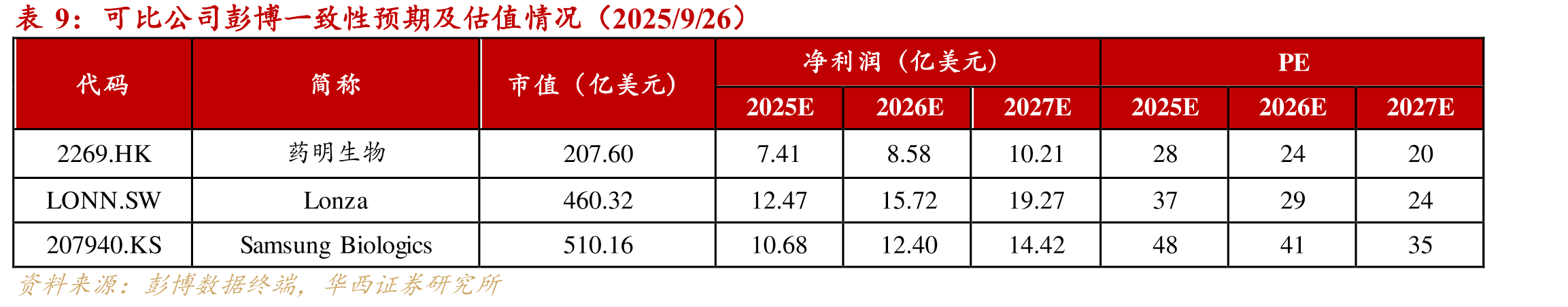 药明合联管线漏斗情况（截止25年中报）_第2页