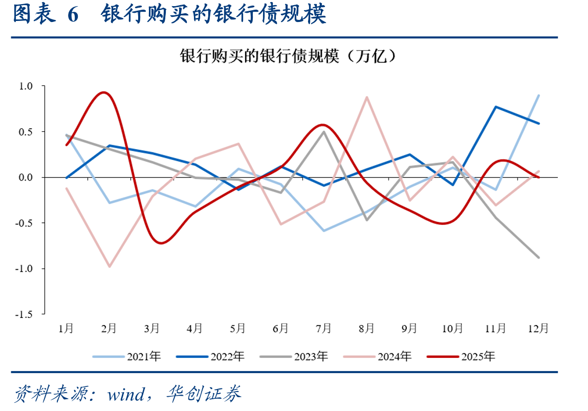 图表8企业中长期贷款当月新增规模_第4页
