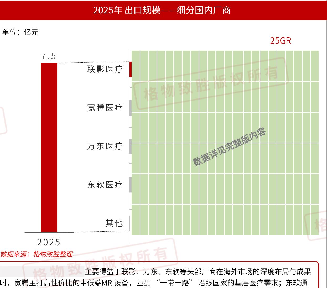 2025年出口规模一一细分国内厂商