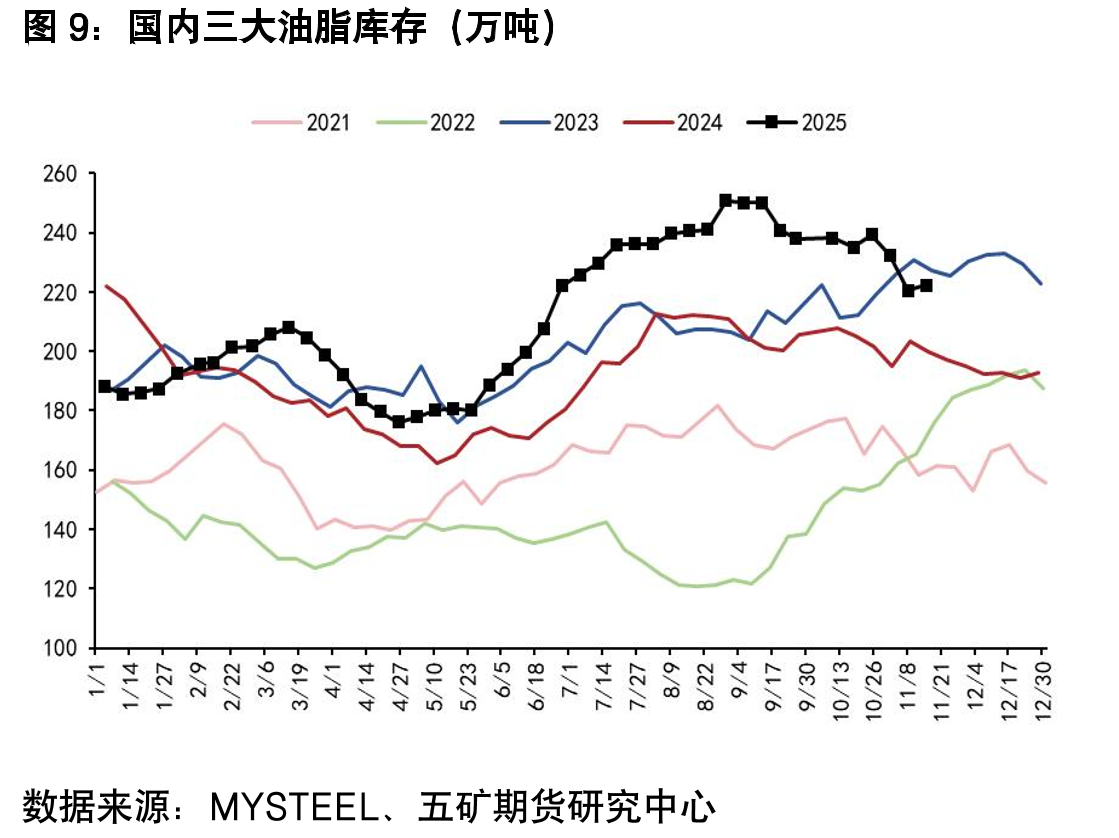 巴西中南部地区双周产糖量（万吨）_第2页