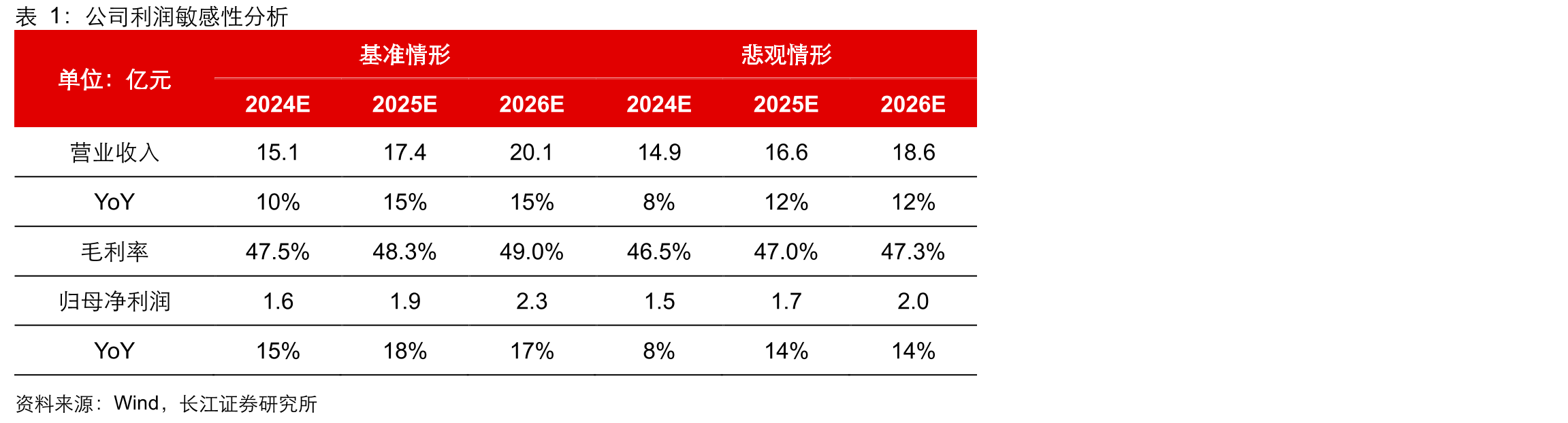 2024年1-5月天猫牙膏品类中冷酸灵品牌排名第8_第2页