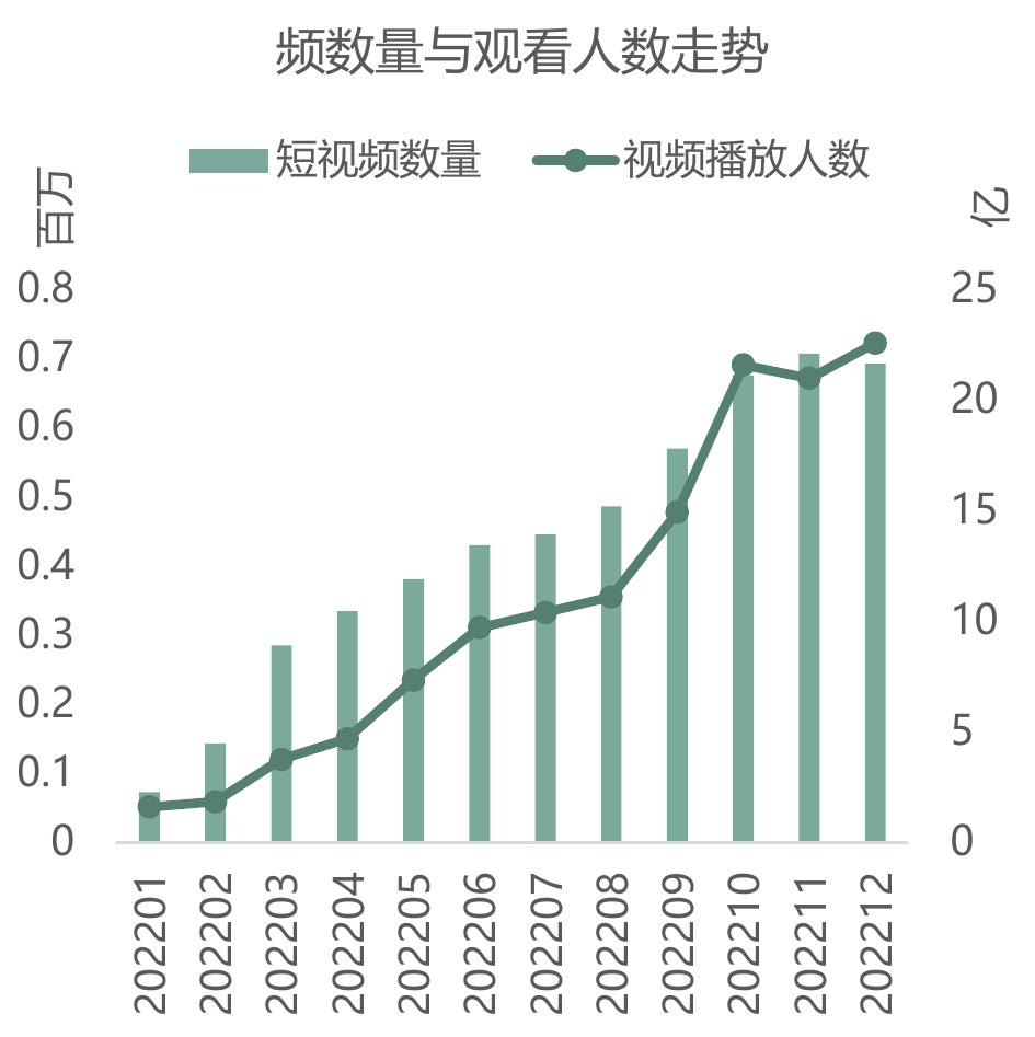 2022年常熟淘系电商销售规模占比_第3页