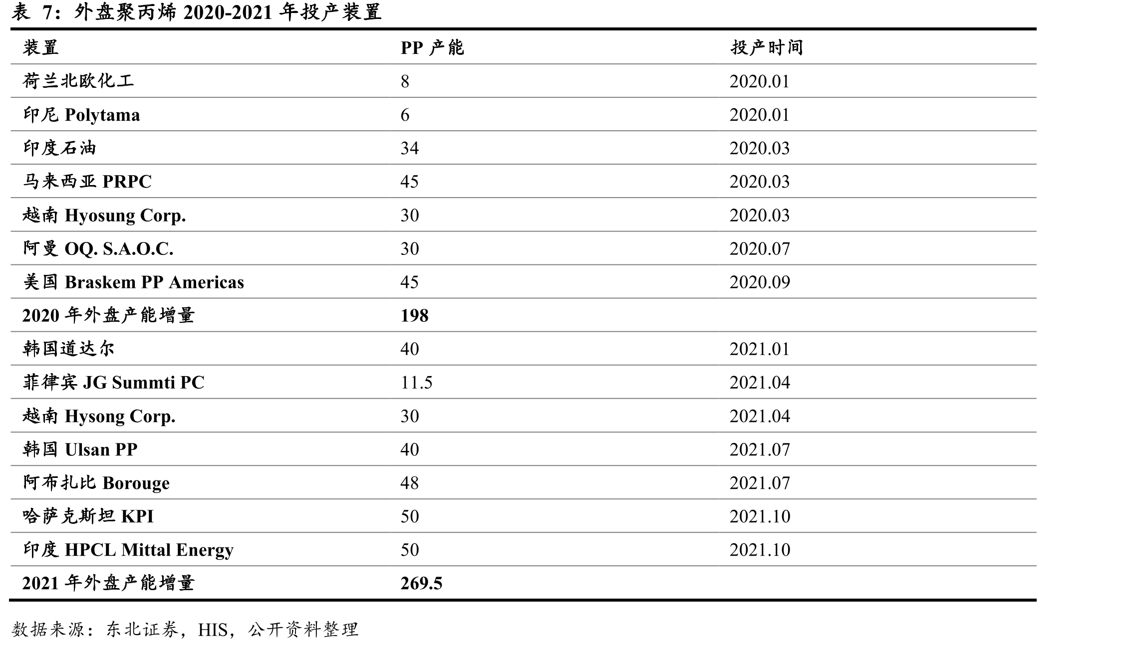 6大发电集团月日均耗煤量单位：万吨_第3页