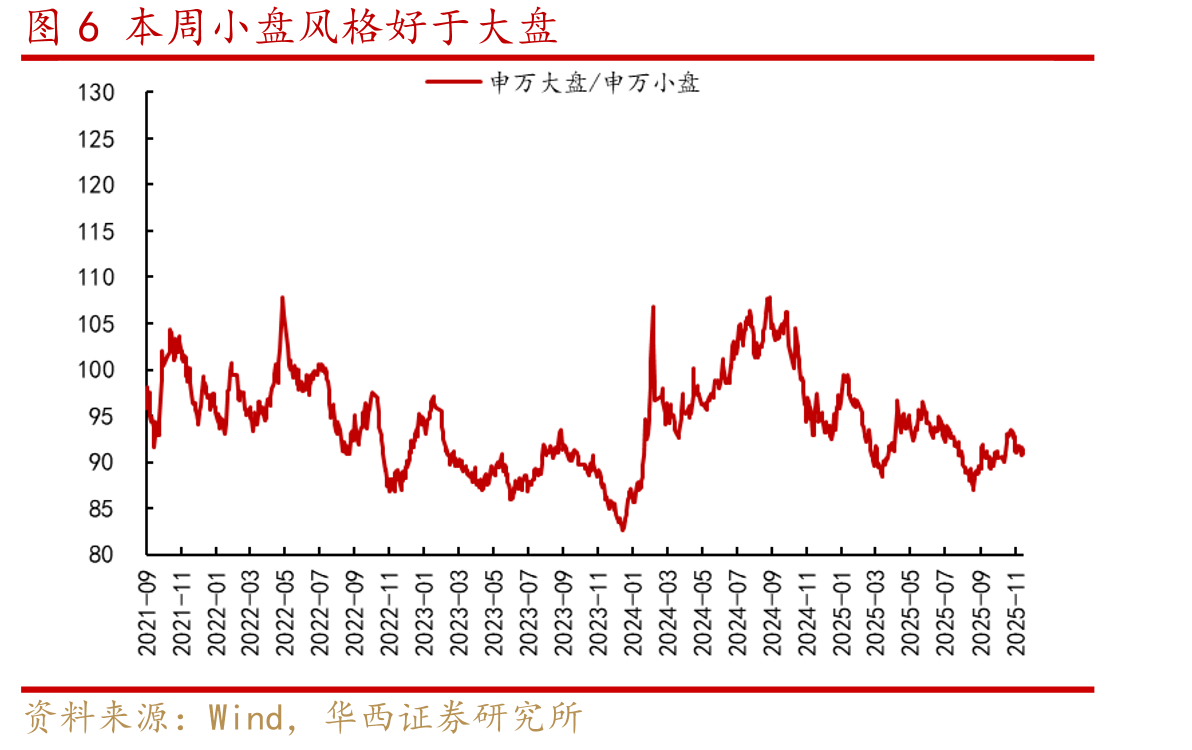 图142025年9月，私募基金股票仓位66.22%_第5页