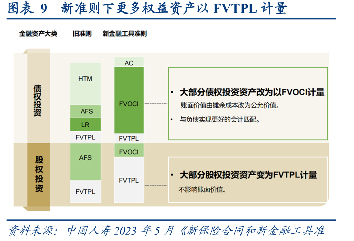 图表40A股寿险标的2012-2025年即期回报率表现_第4页