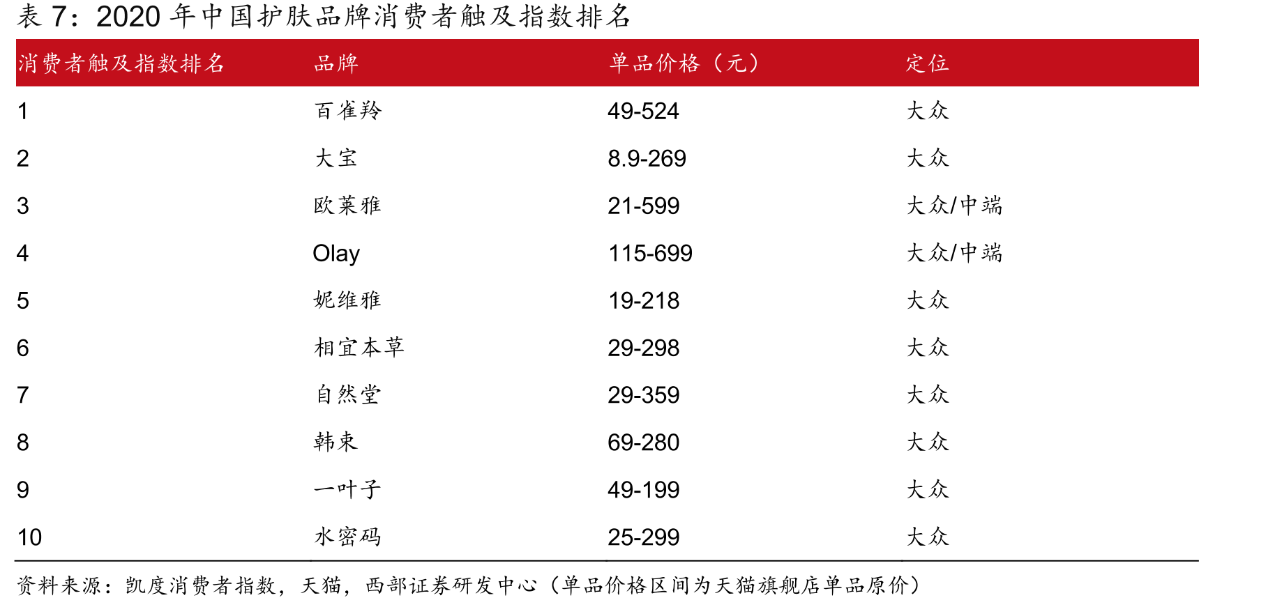 世界银行人均国民收入分组（美元）_第3页