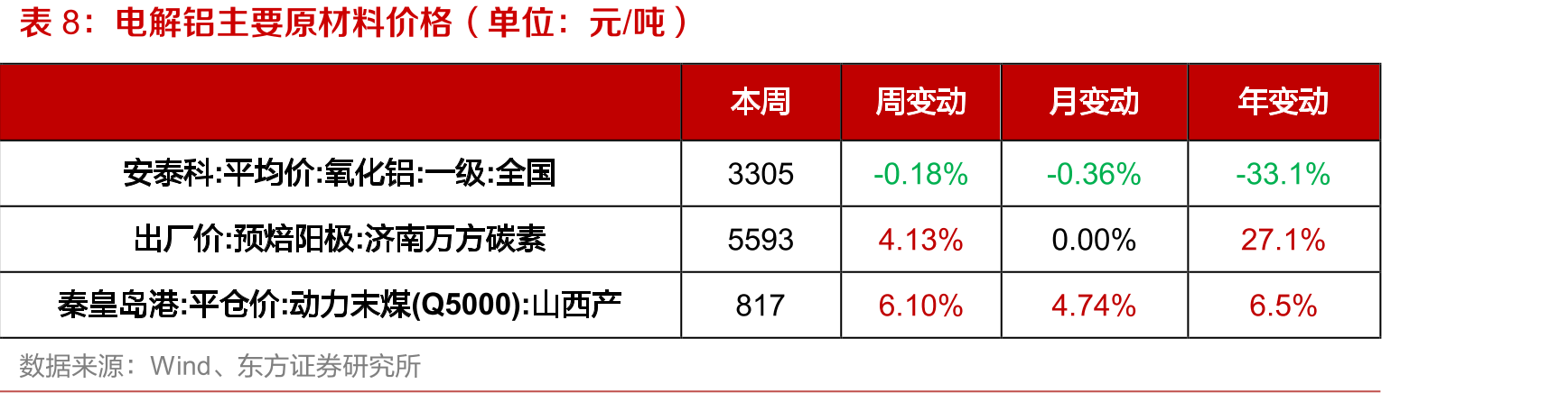 中国精炼镍、硫酸镍产量（单位：万吨）_第3页