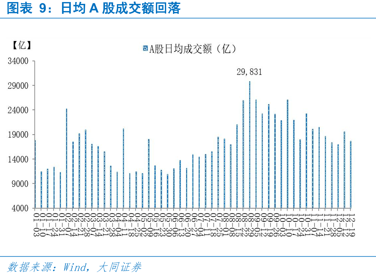 本周国际市场表现存在差异_第2页