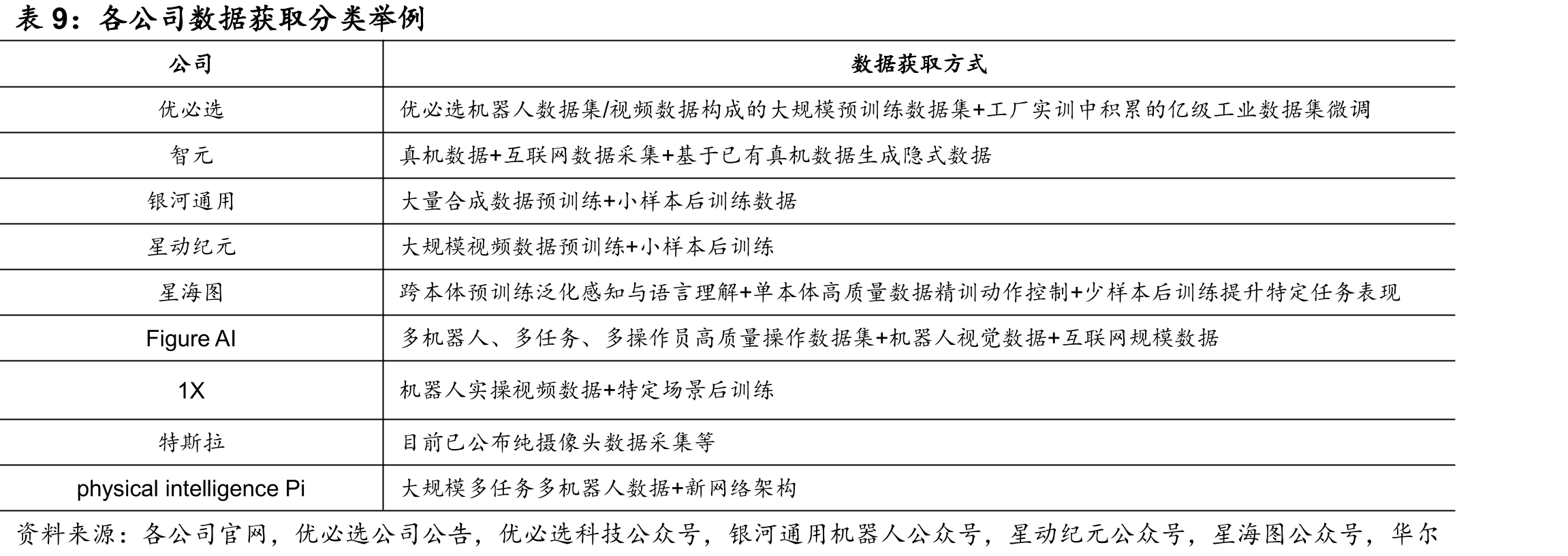 国内四家工程机械龙头企业海外营收占比情况_第2页