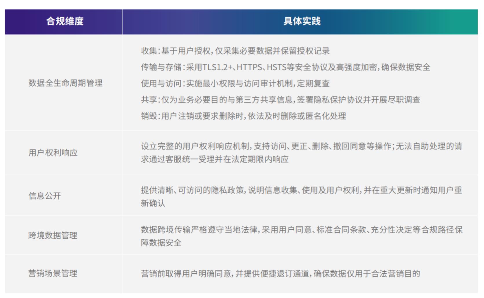 NotaSign平台在设计之初就充分考虑全球化运营需求,将数据主权、本地化体验和安全作为核心设计原则：_第4页