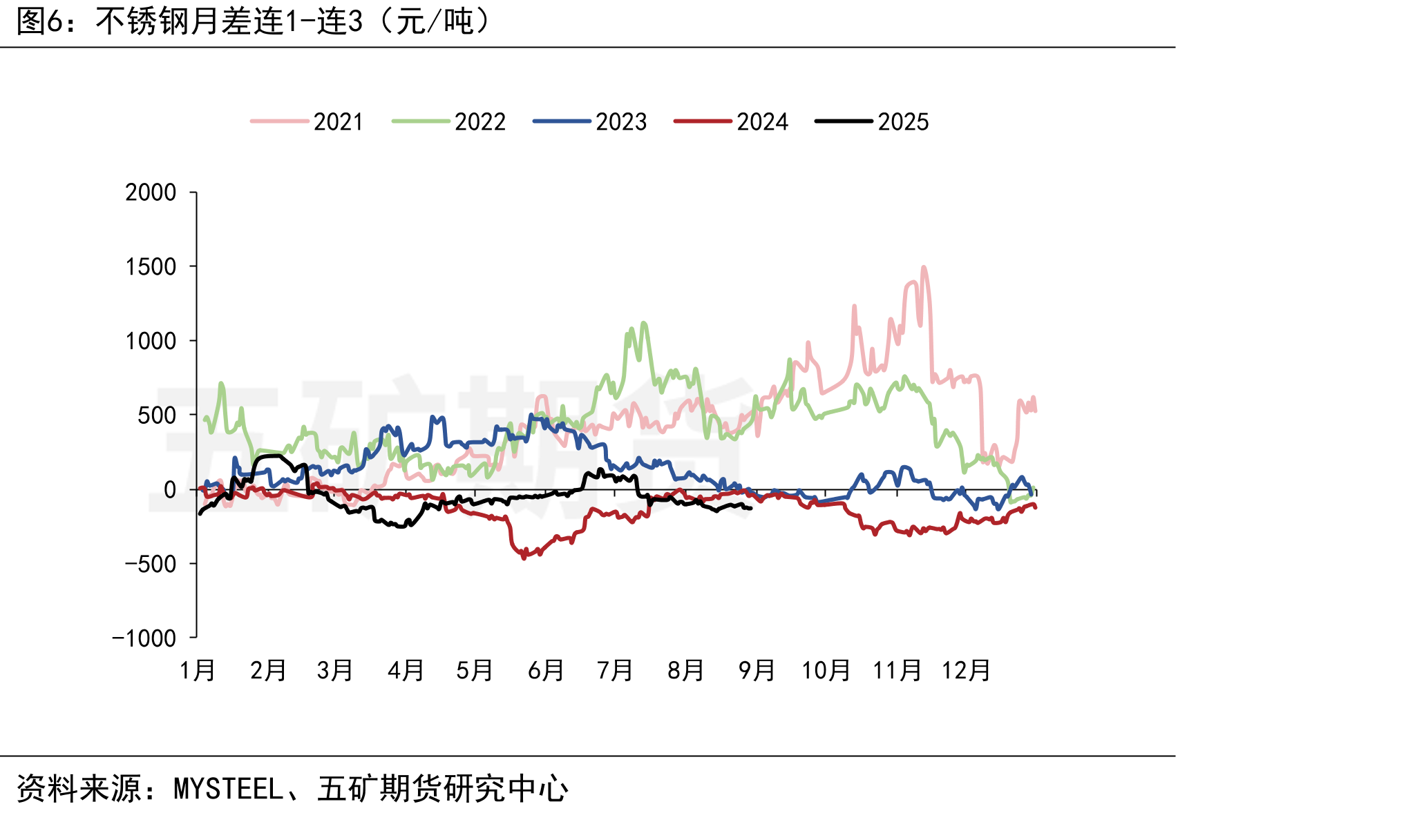石油、煤炭及其他燃料加工业固投累计同比（%）_第5页