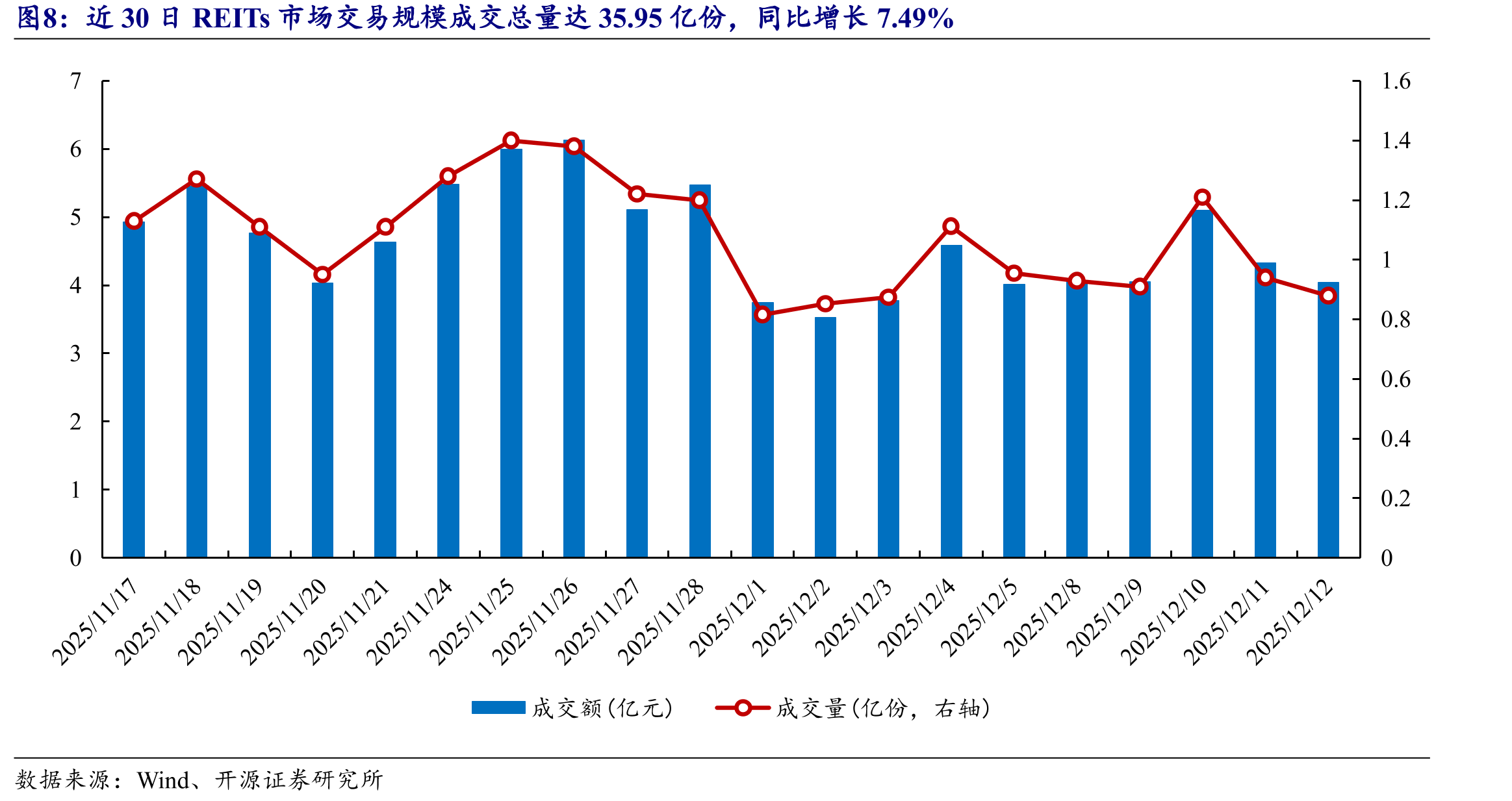 高速公路类REITs本周下跌1.57%（单位：元）_第4页