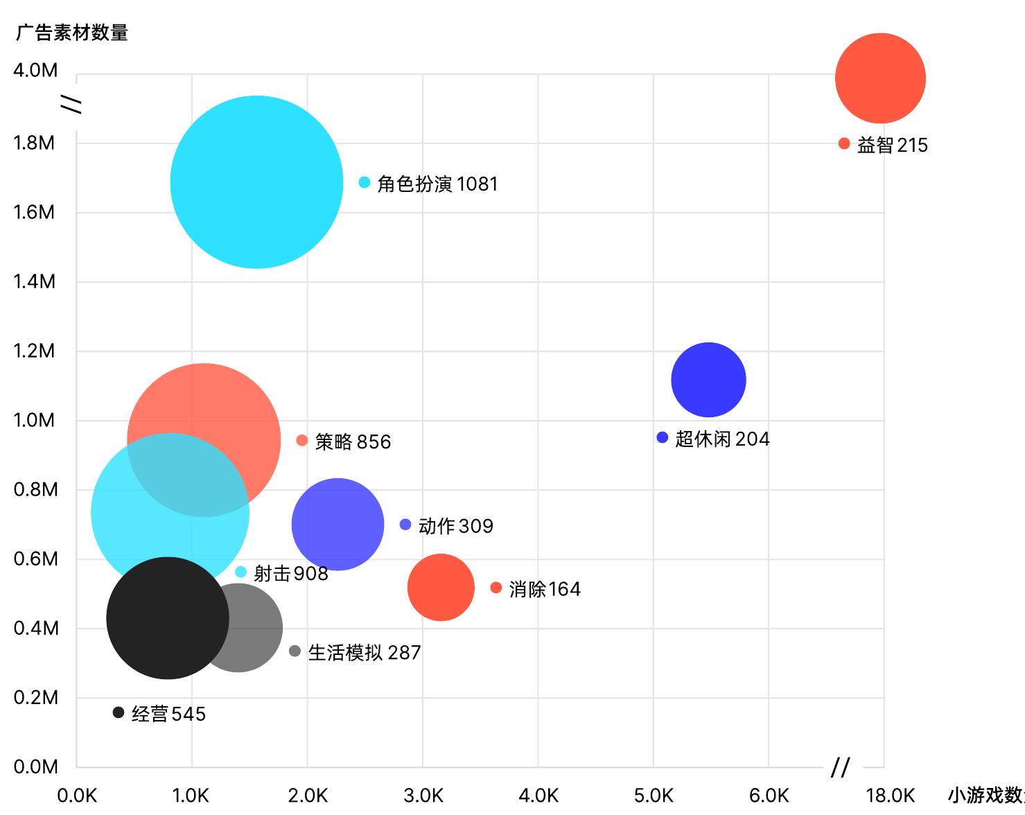 2025年小游戏广告素材规模_第5页