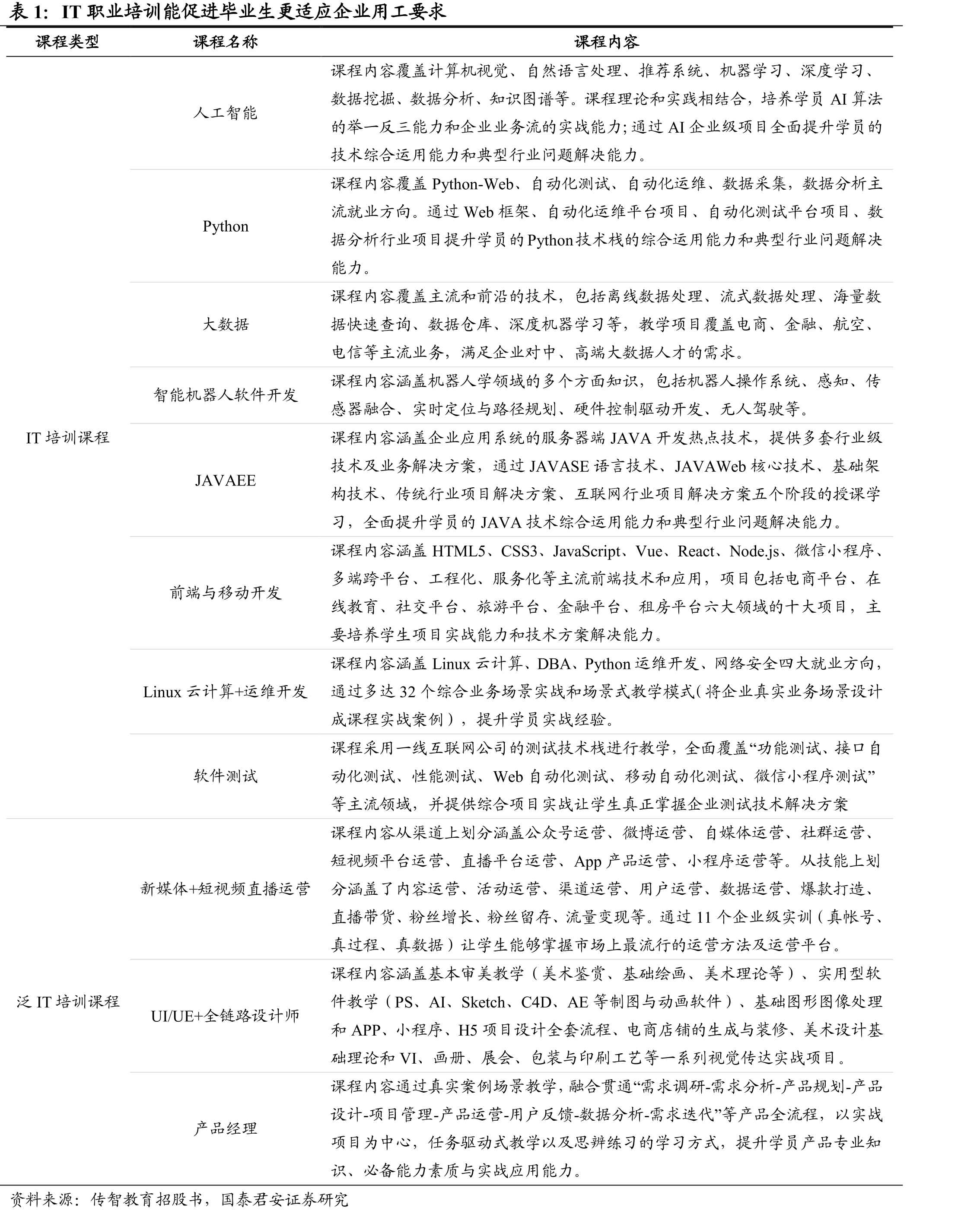 2020年高校毕业生人数创新高_第4页