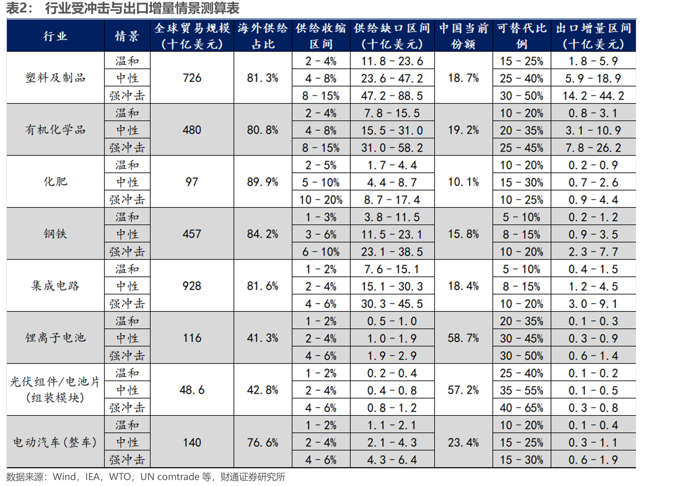 全球能源消耗图示：全球能源需求仍以石油等传统能源为主，石油和煤炭占比较高_第3页