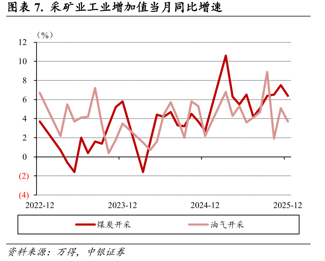 图表30.全国居民人均收入和增速_第3页