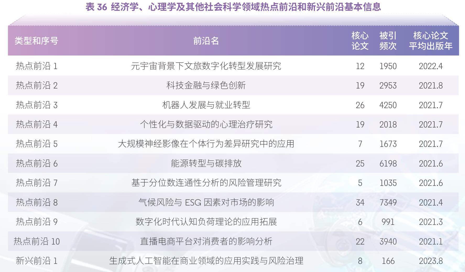 中国科学院科技战略咨询研究院_第3页