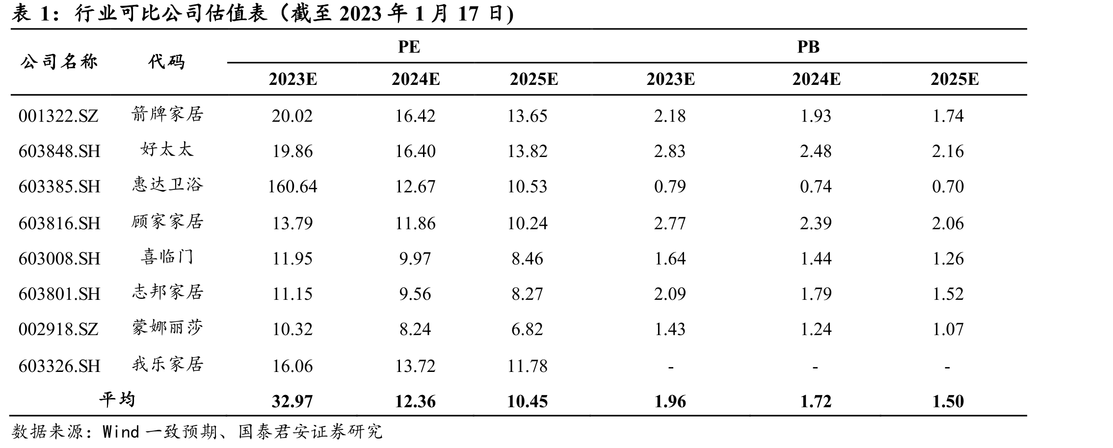 图62023年7月抖音和小红书营销内容投放金额（万元）_第3页