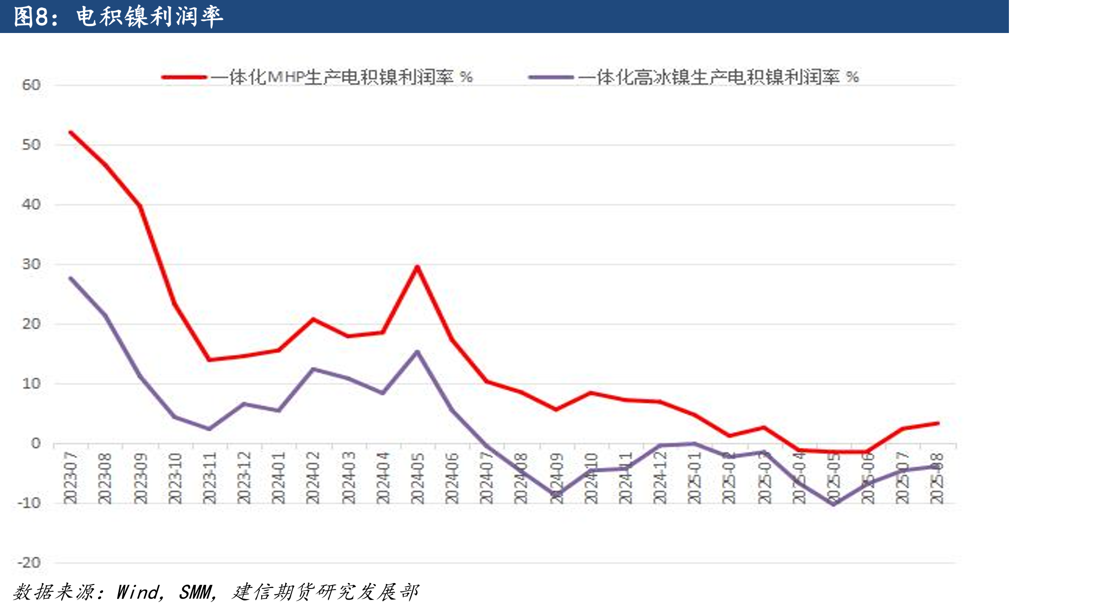 我国铝型材企业开工率（%）_第4页