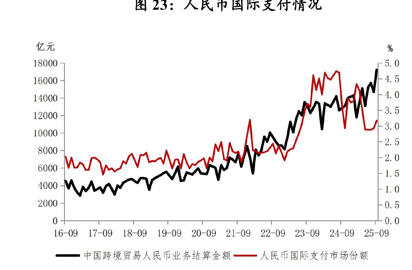 图7：2025年前三季度全国各地GDP和工业增加值增速_第3页