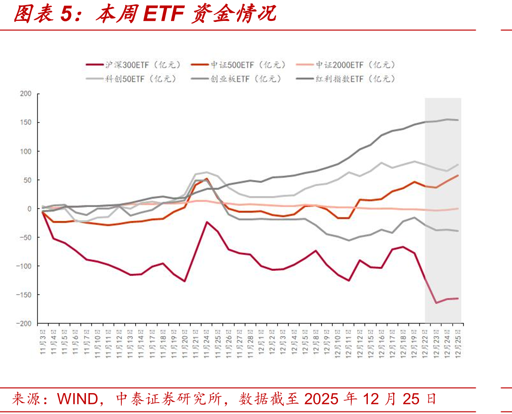 深证成指换手率（%）_第5页