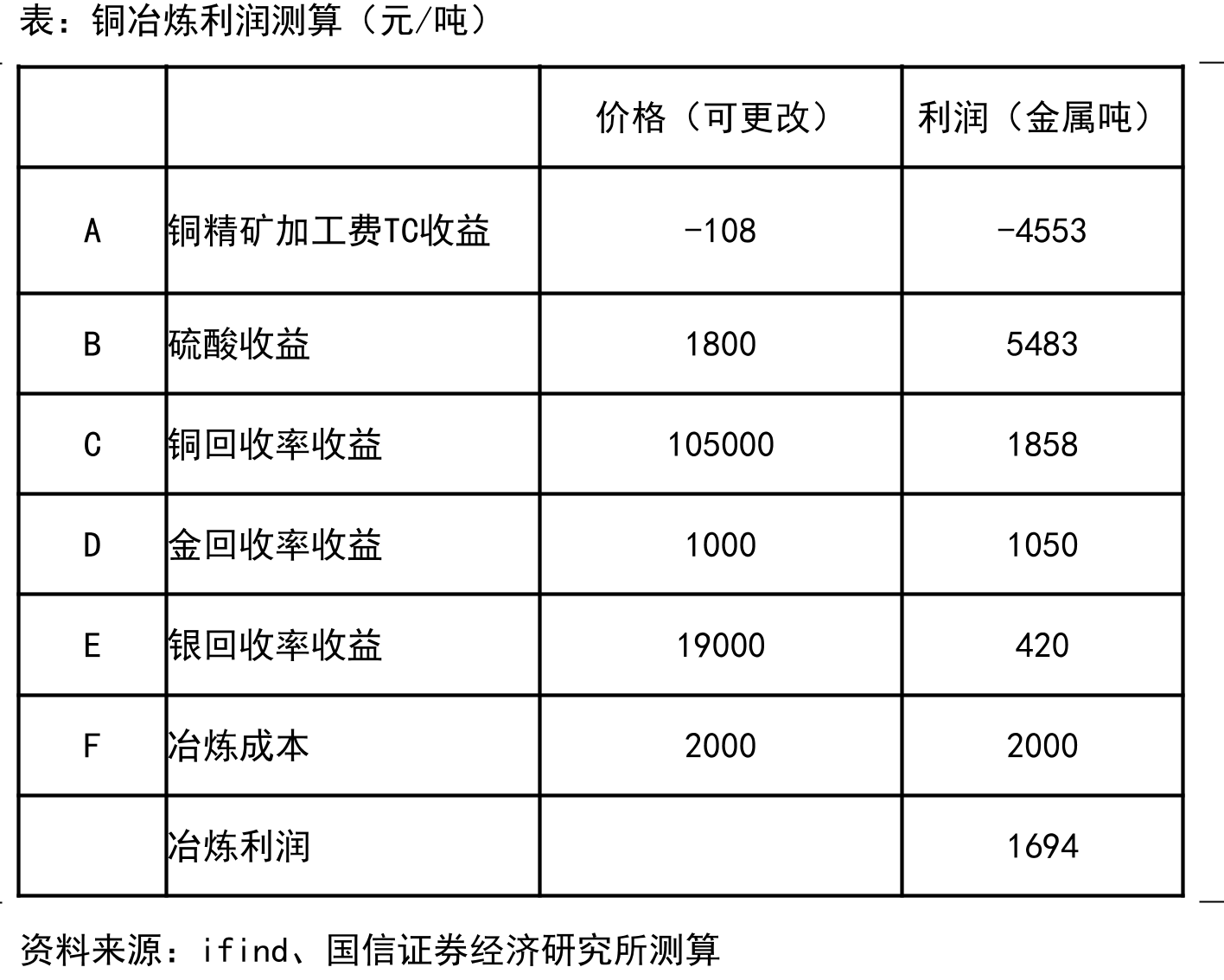2026年4月中国氧化铝生产成本分布（万吨）_第4页