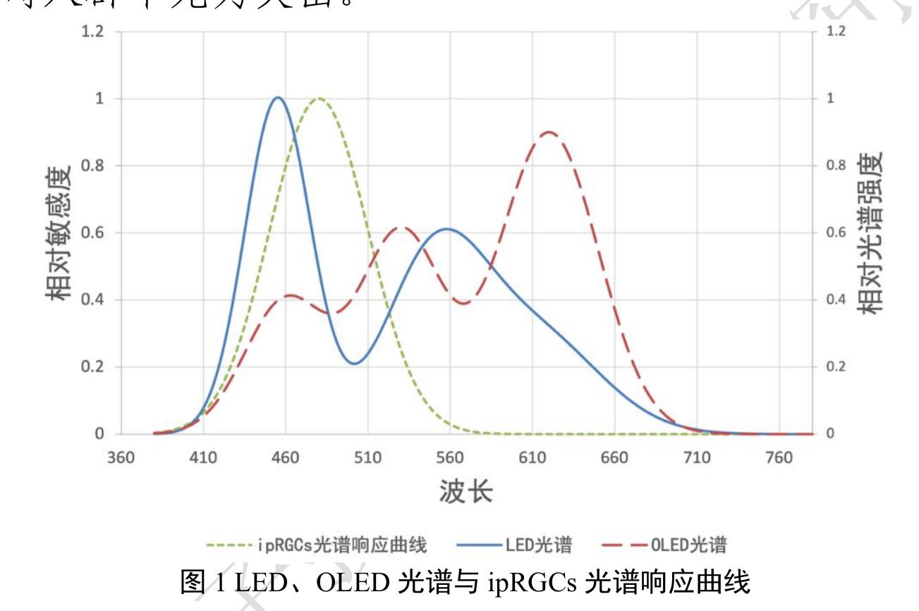 表1相关国家、行业标准_第4页