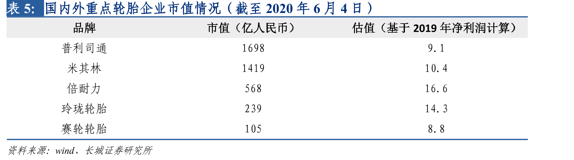 玲珑轮胎持续发力配套市场_第5页