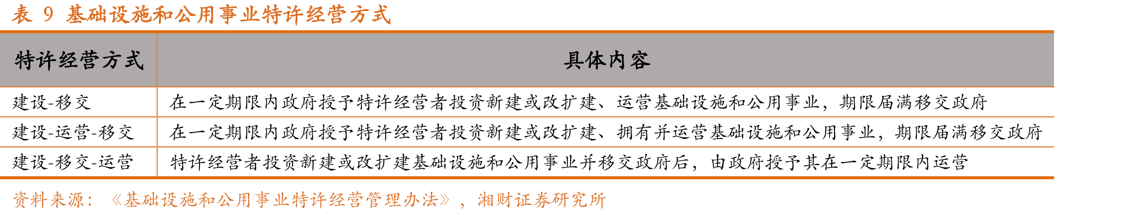 图32我国天然气价格体系_第2页
