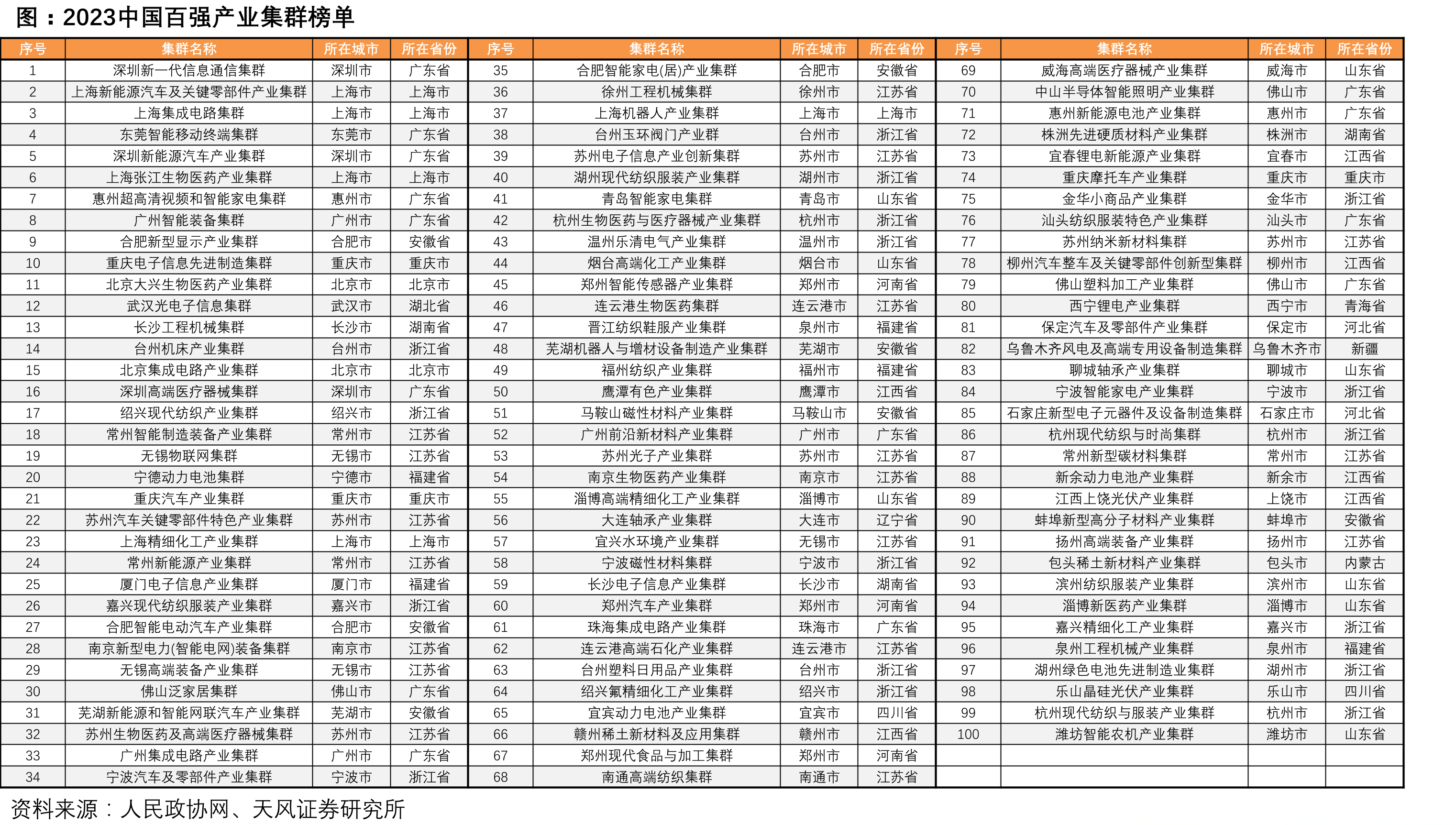2023M8-M11各产业用电量CAGR4增速_第4页