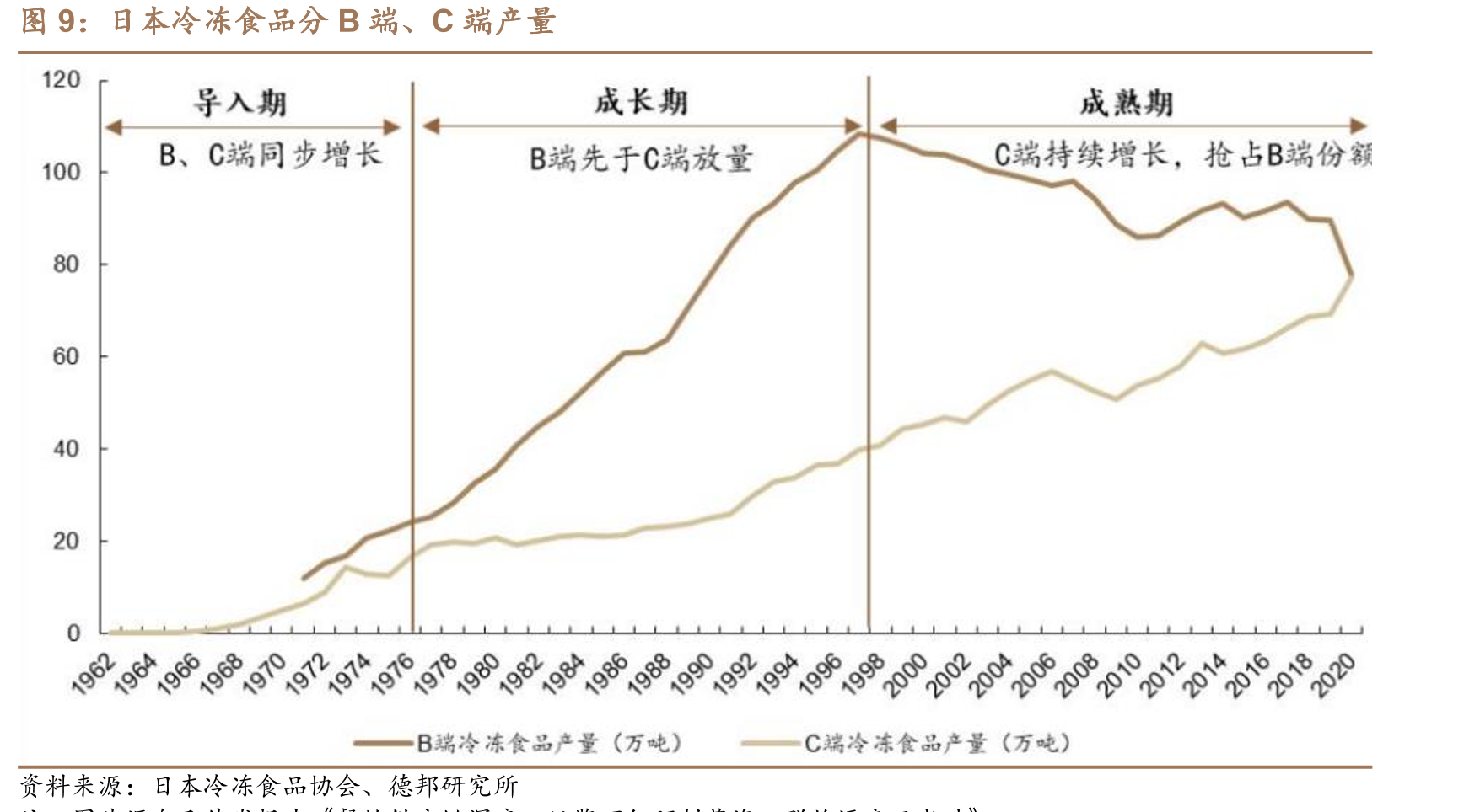全球最大的食品供应链企业Sysco_第3页