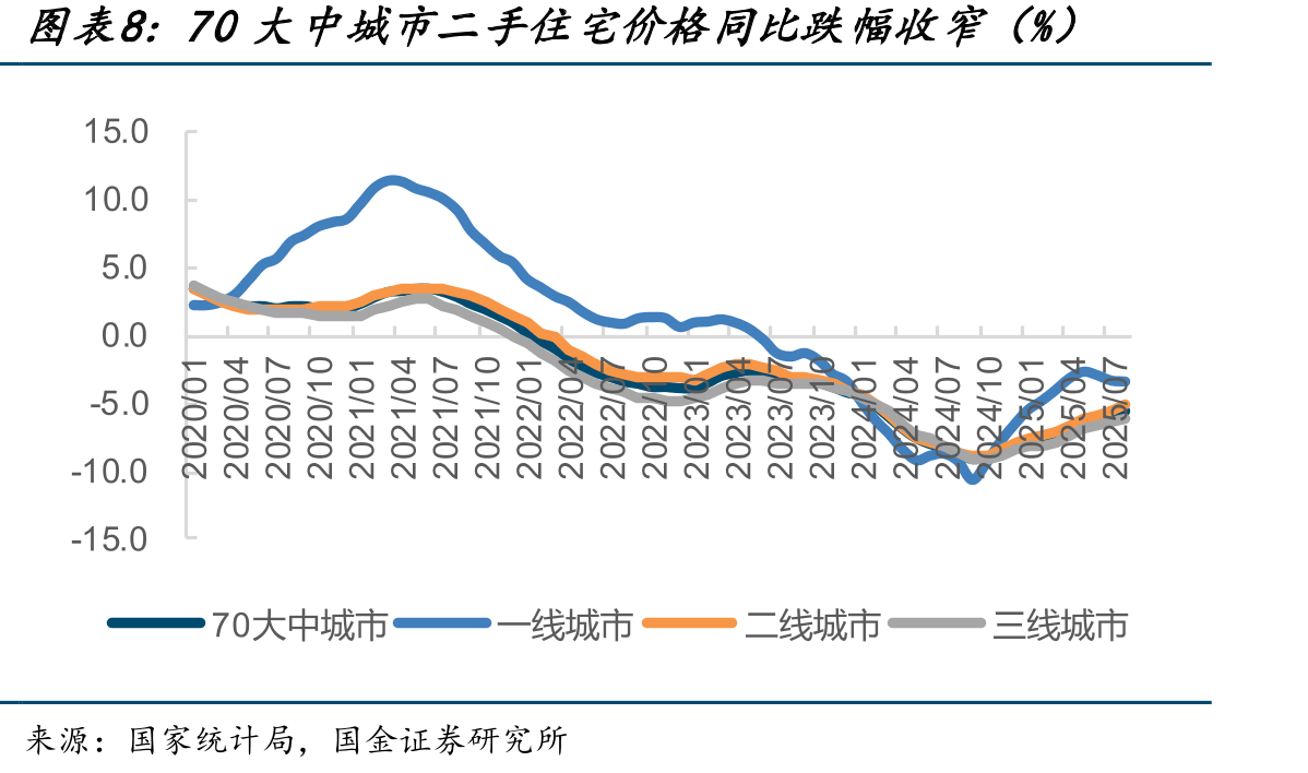 上海个人住房房产税政策新政调整前后主要变化_第5页