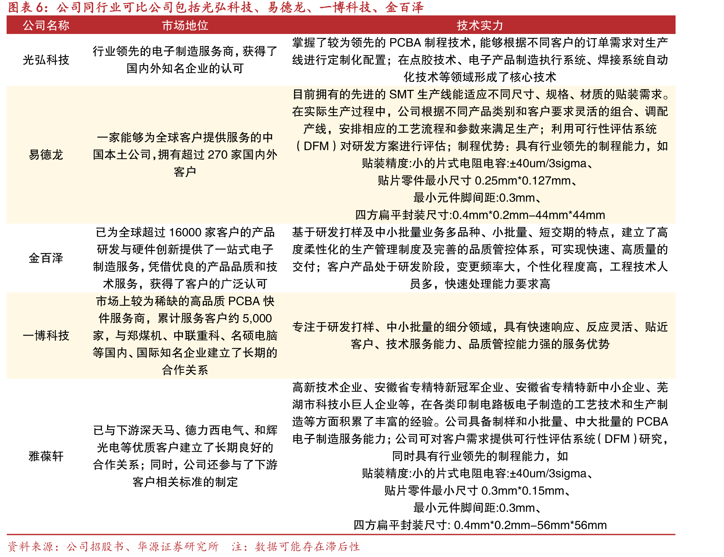 2023年我国EMS产业市场规模达到19687亿元，同比增长4.9%_第5页