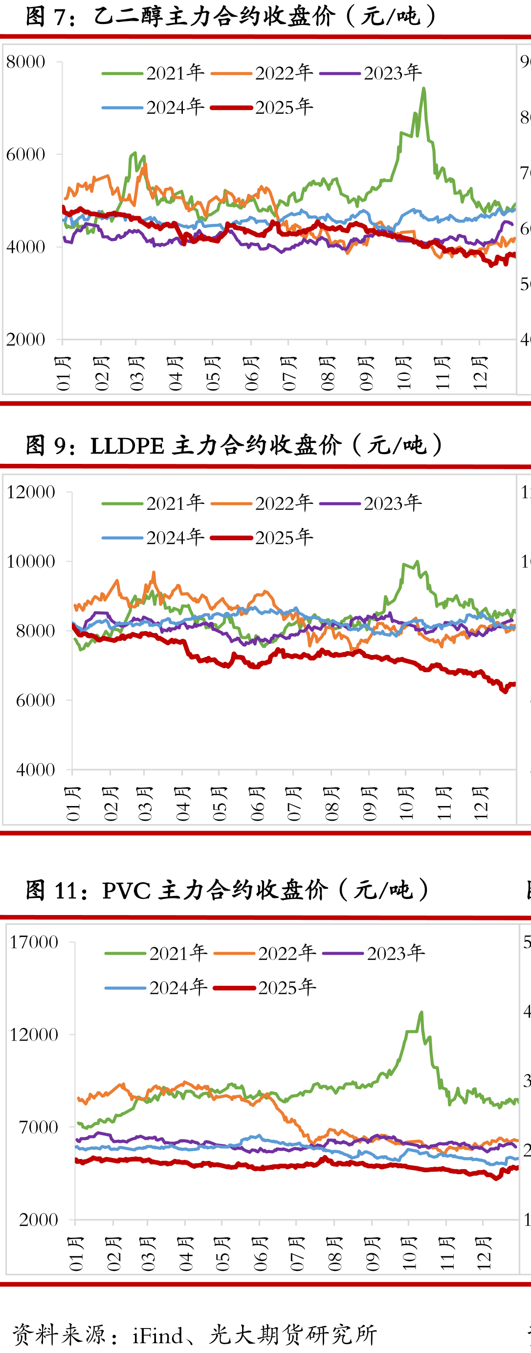 合成橡胶主力基差（元/吨）_第3页