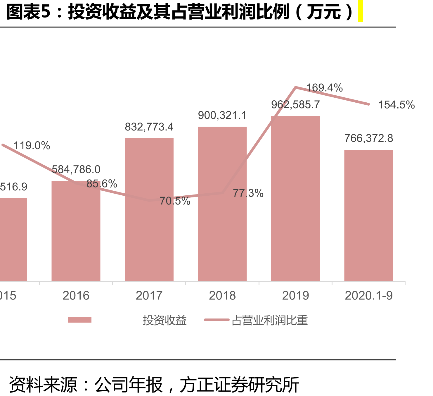 雷凌换代后的月销量对比_第5页