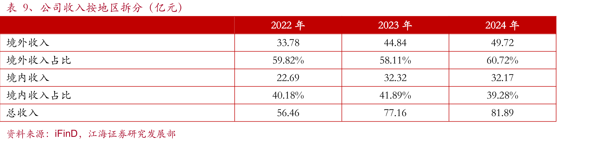 图4、2020年-2029年全球按不同产品划分的无线通信模组市场规模_第2页