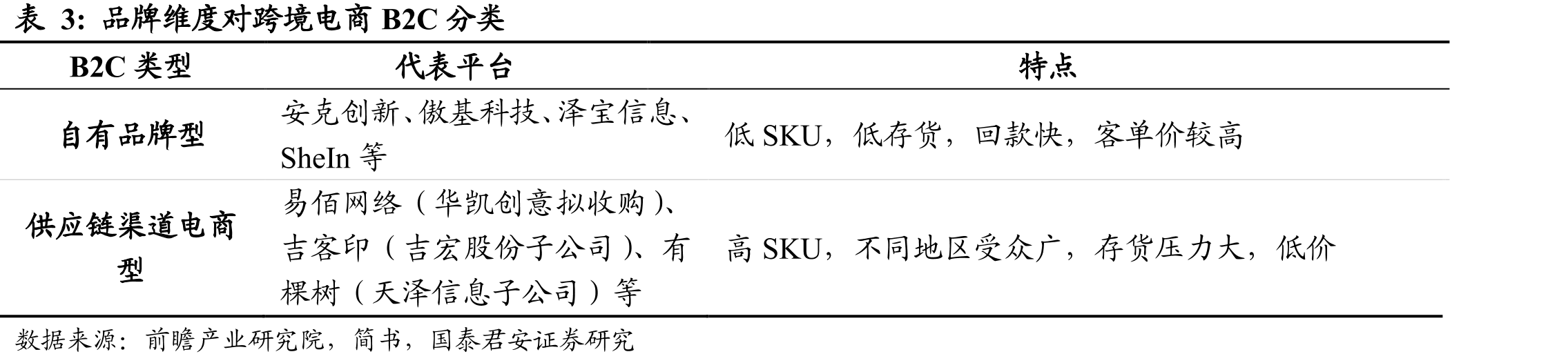 易佰网络产品销往全球各地，销售网络较为分散_第2页